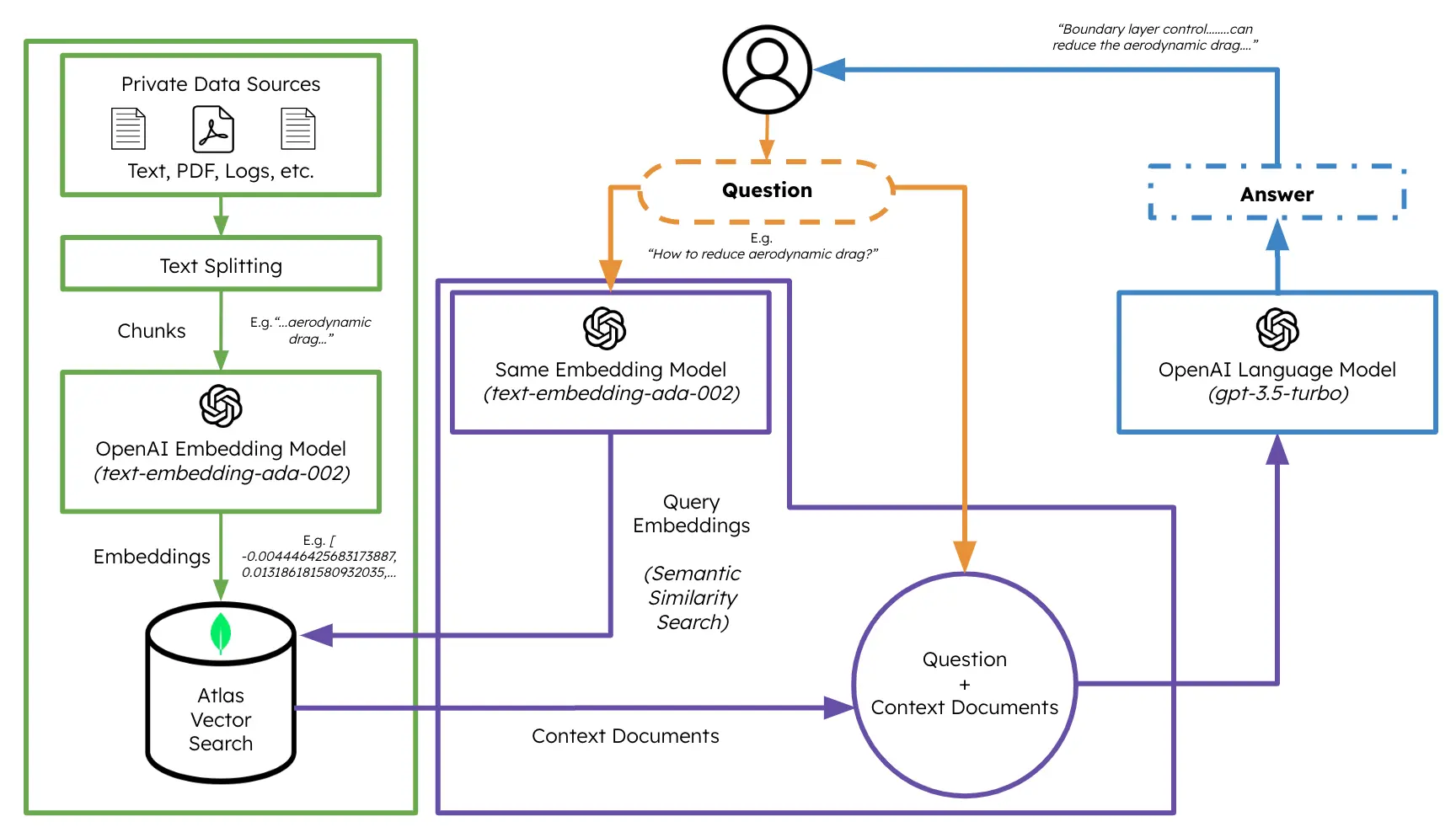 RAG Overview Diagram